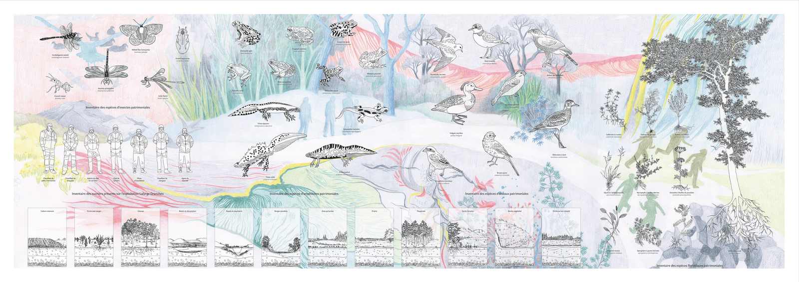 Inventaire annoté complété