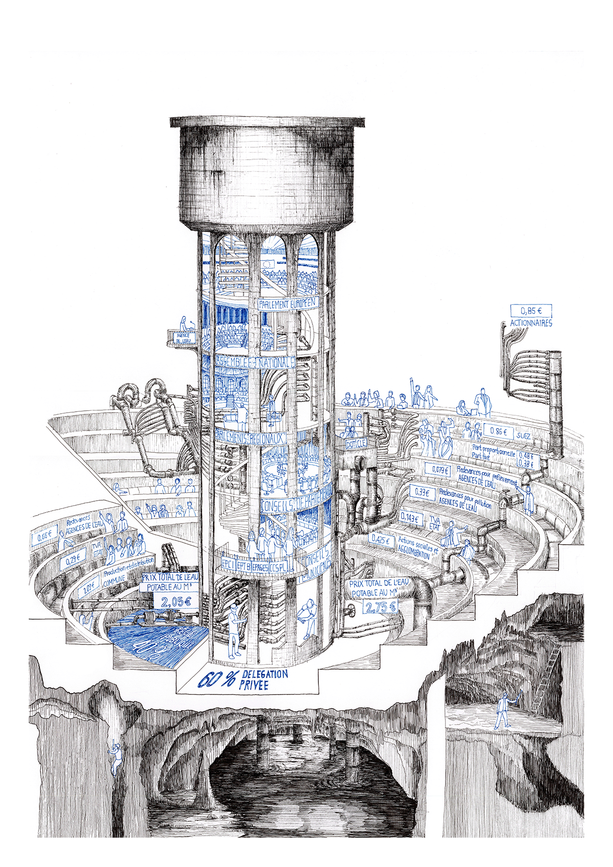 Le château du qui paie l'eau