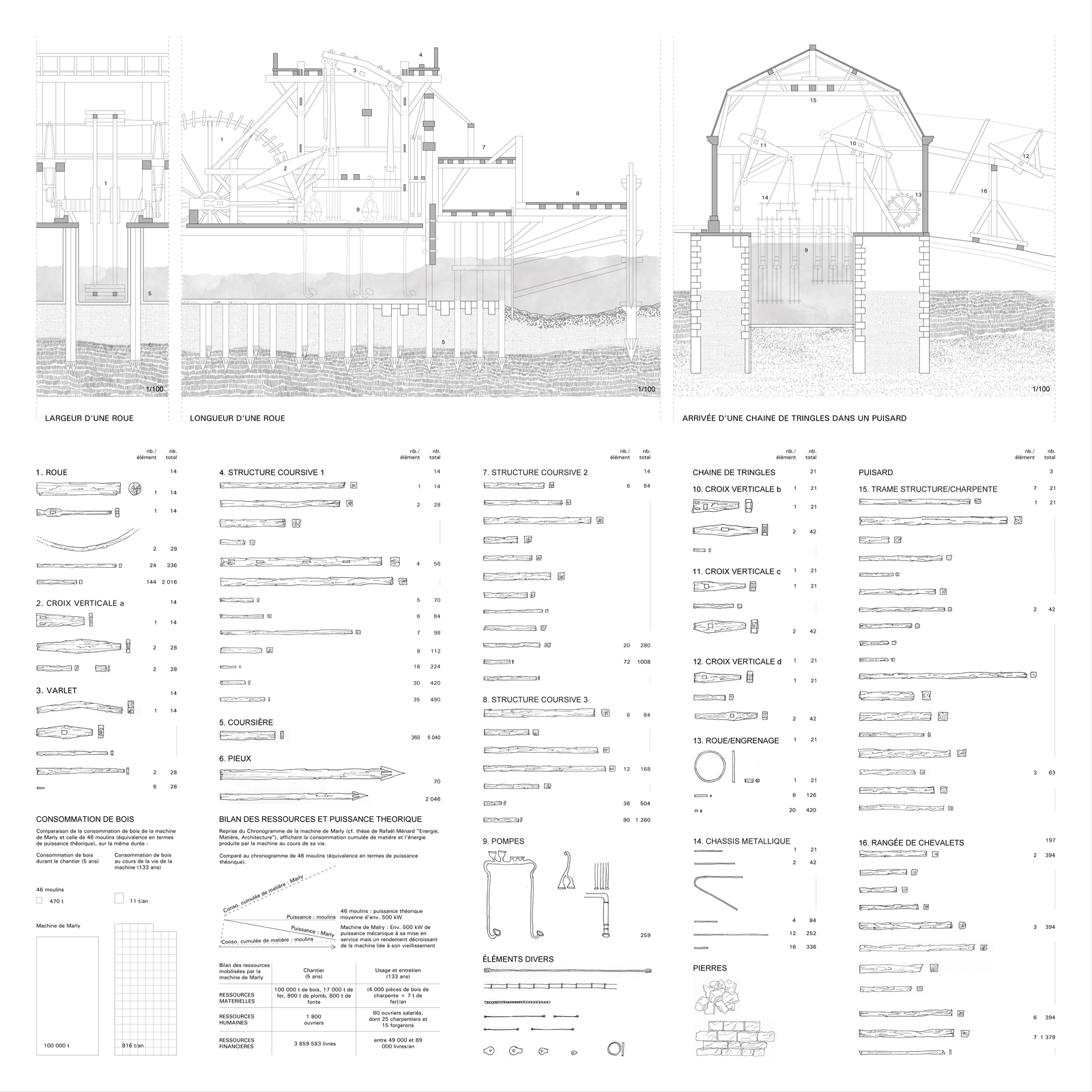 Inventaire des pièces de la machine de Marly